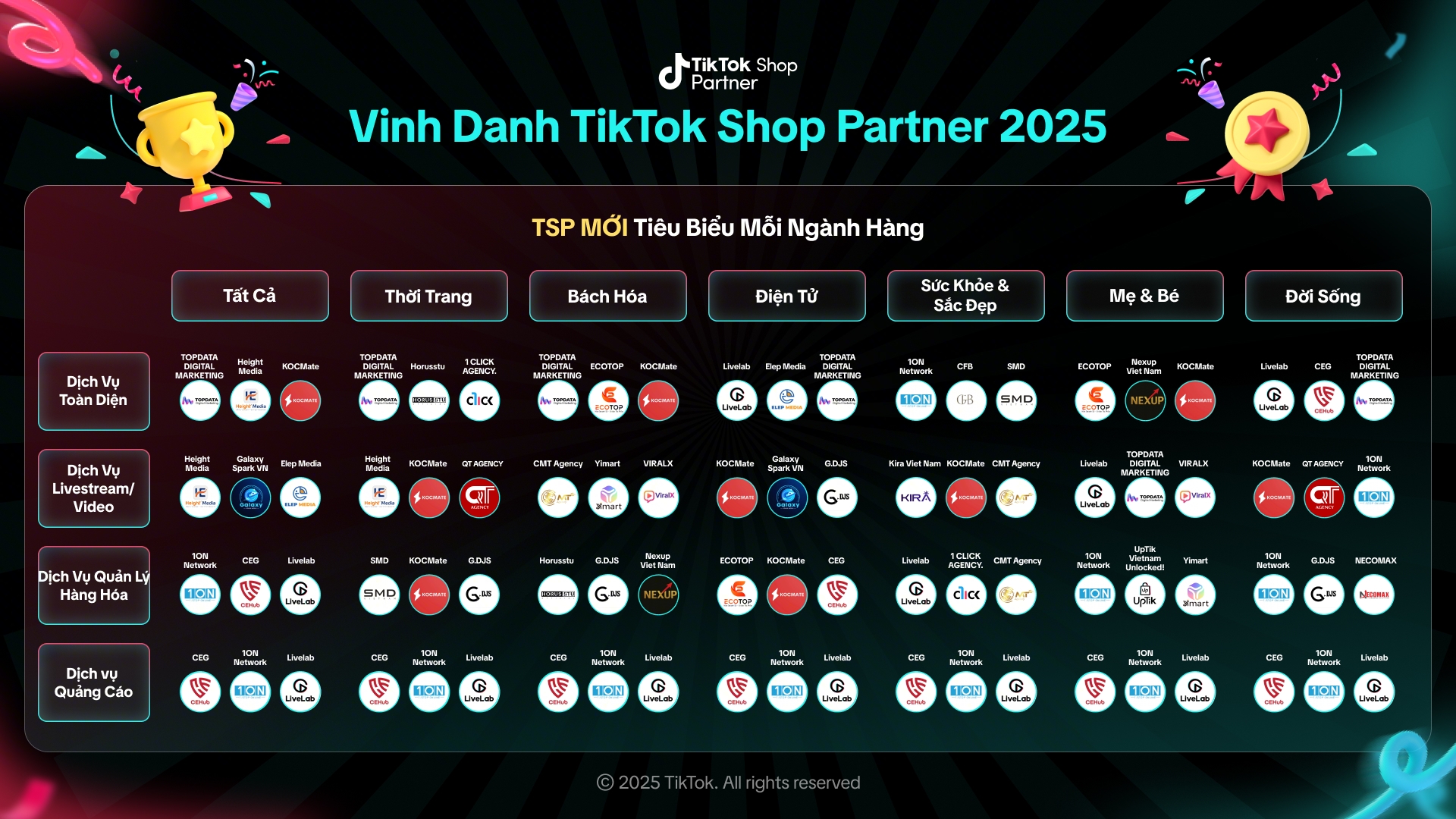 TOPDATA ĐƯỢC VINH DANH TIKTOK SHOP PARTNER TIÊU BIỂU 2025 count(TOPDATA ĐƯỢC VINH DANH TIKTOK SHOP PARTNER TIÊU BIỂU 2025)